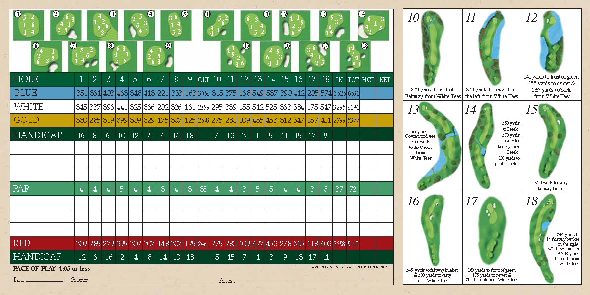 Twin Cities Golf | Cannon Golf Club - Cannon Falls, Minnesota | Scorecard